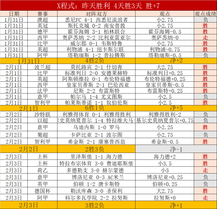 贝肯鲍尔杯,首战亮点,里贝里进球,188bet金宝博体育官网,188Bet,SPORTS,188bet金宝博体育中国官网,188Bet体育平台,188bet金宝博体育服务