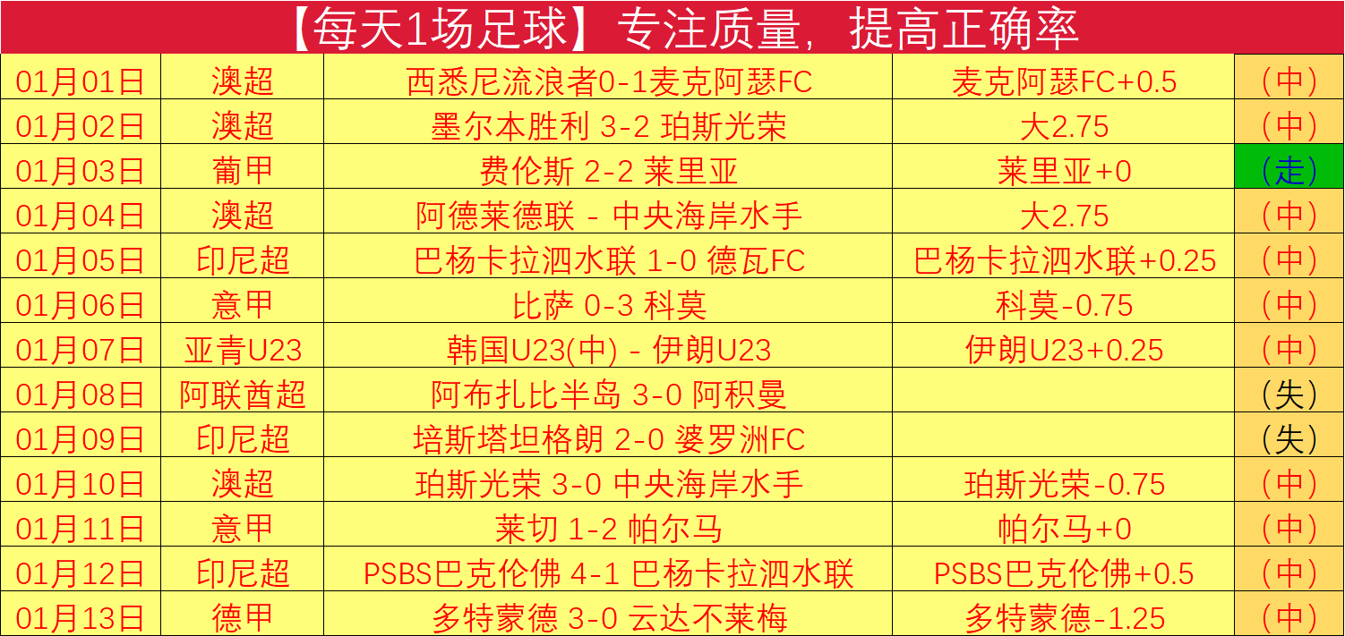 穆斯卡特曝,光海港队制,胜法宝,188bet金宝博体育官网,188Bet,SPORTS,188bet金宝博体育中国官网,188Bet体育平台,188bet金宝博体育服务