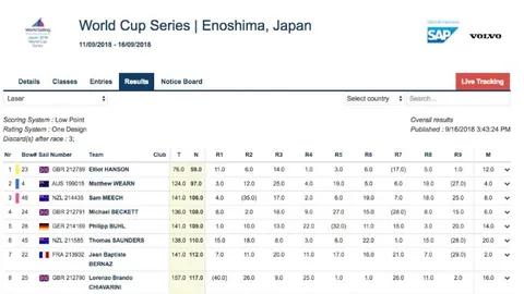 科纳特跨界乐坛，罗梅罗“踢弦”助其意外成就吉他英雄！