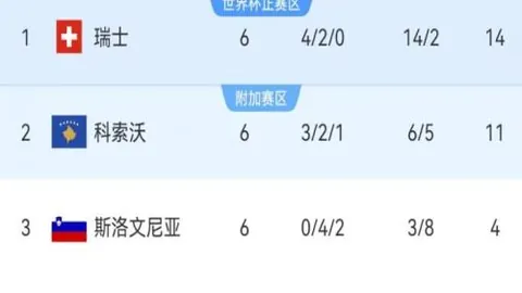 “2025年世界杯：揭秘哥斯達黎加队”